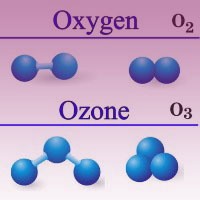 Озонотерапия