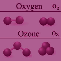 Озонотерапия
