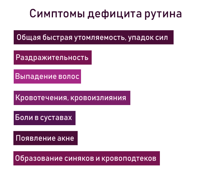 дефицит рутина симптомы