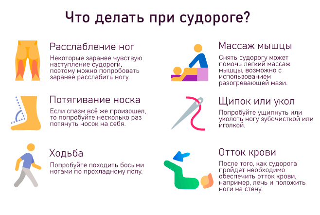 лечение судорог ног