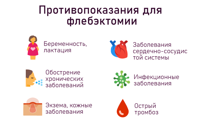 противопоказания флебэктомия