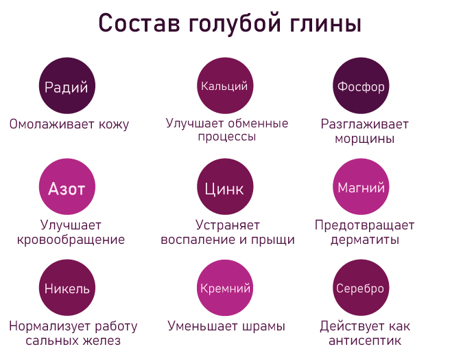 голубая глина состав