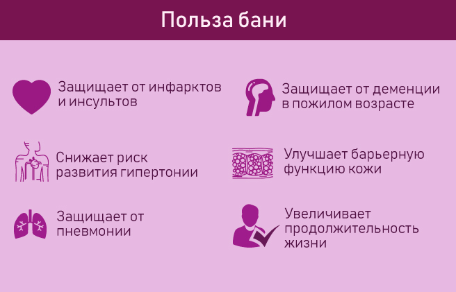польза бани