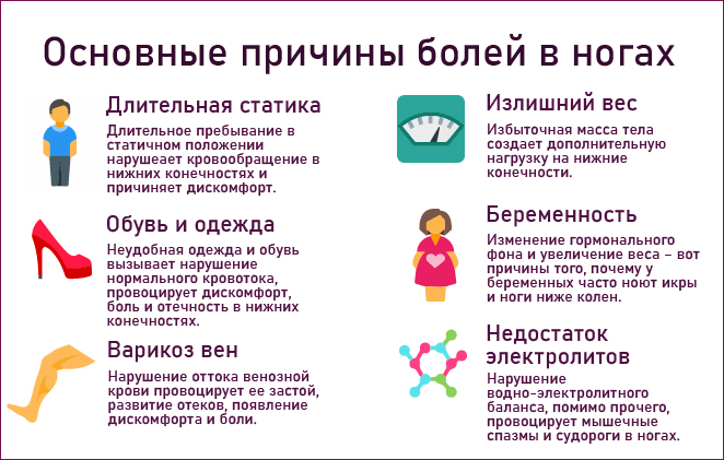 боль в ногах