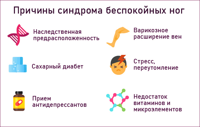 синдром беспокойные ноги