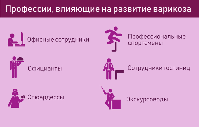 вредные профессии варикоз