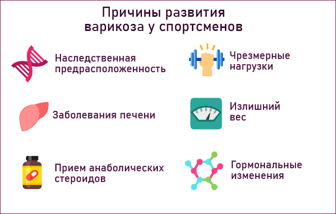 варикоз спорт