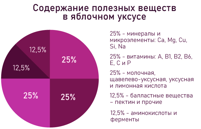 состав яблочного уксуса