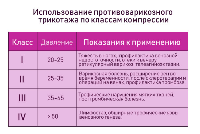 Противоварикозный трикотаж