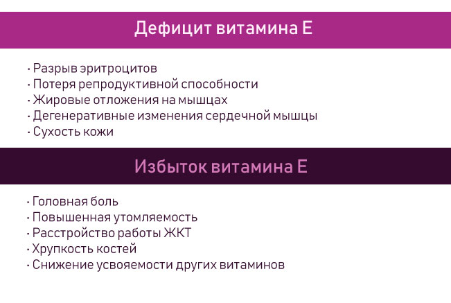 Витамин Е