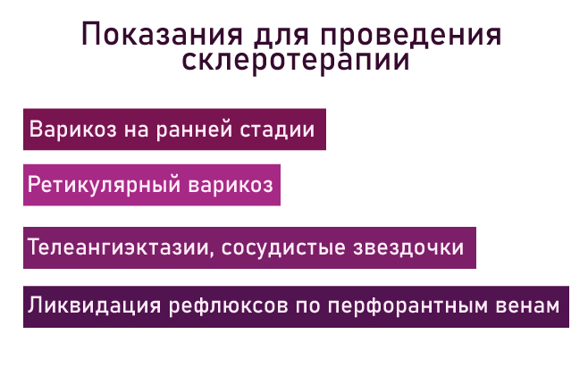 склеротерапия показания