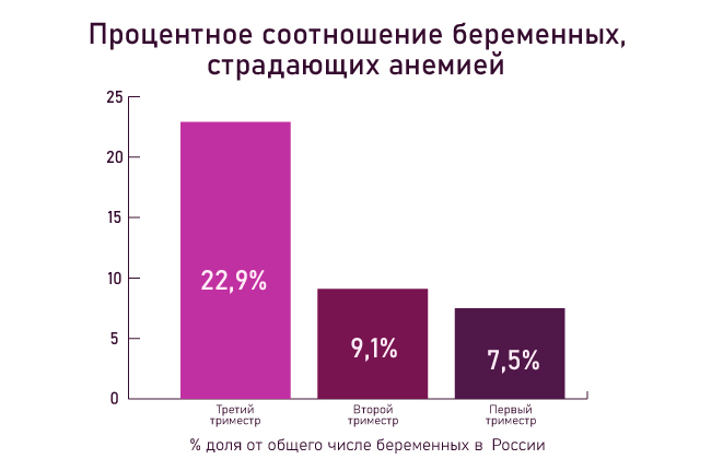 гемоглобин беременность