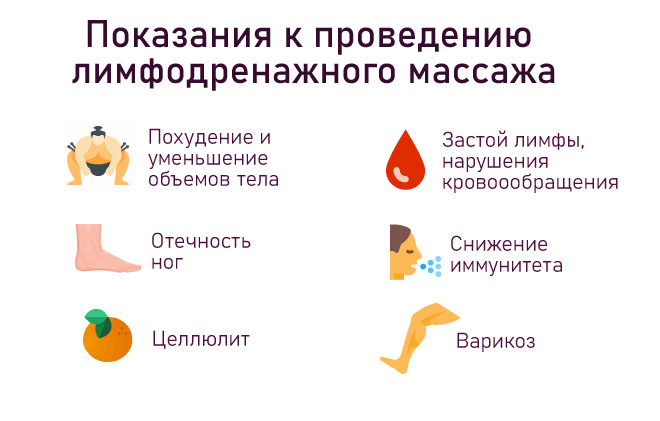 лимфодренажный массаж показания