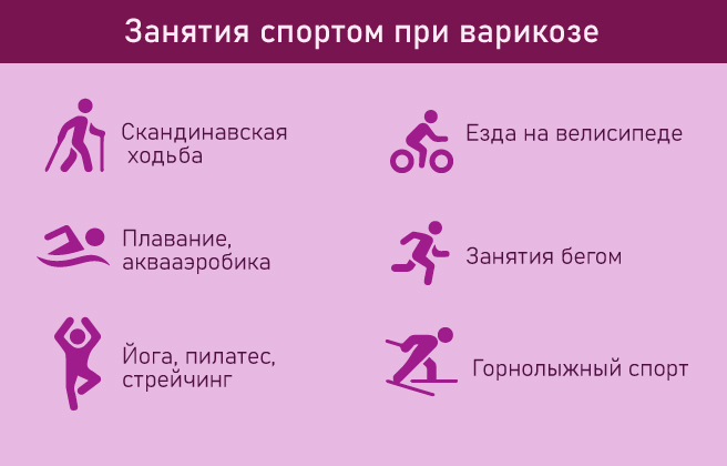 спорт при варикозе